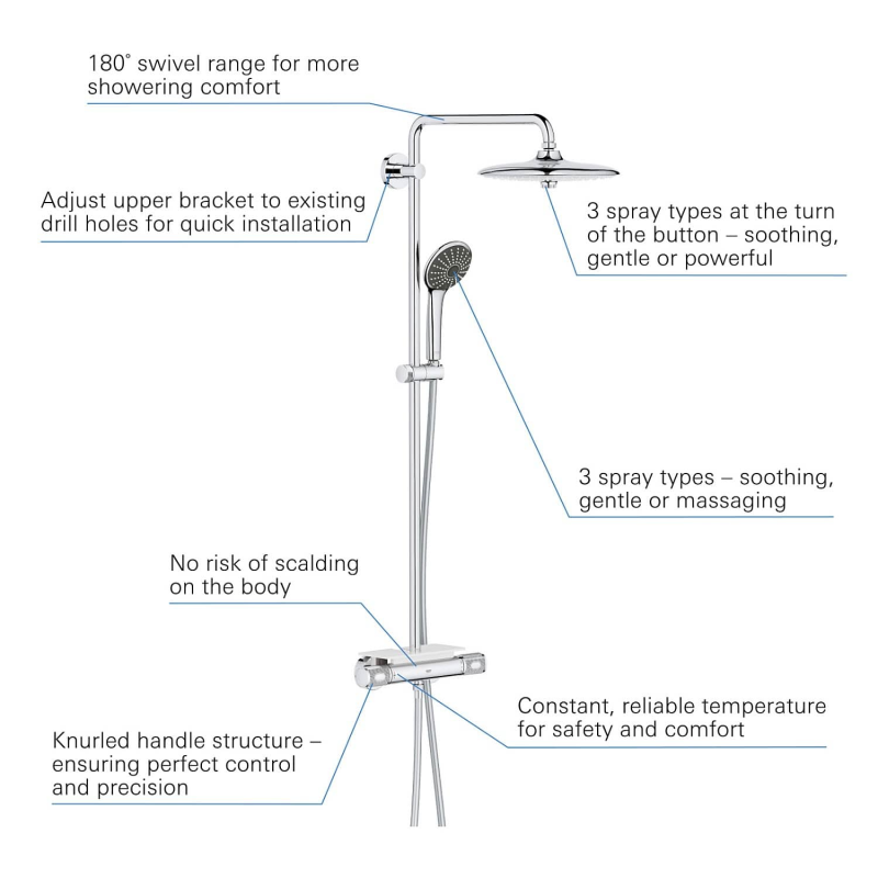 GROHE Vitalio System 260 Duschsystem mit Thermostatbatterie