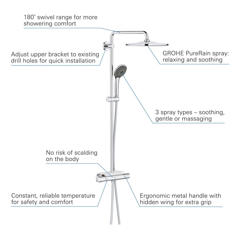 GROHE Vitalio System 310 Duschsystem mit Thermostatbatterie mit Ablage