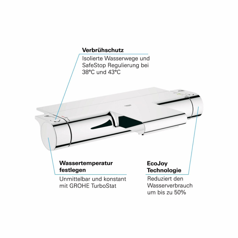 GROHE Grohtherm 2000 Thermostat-Wannenbatterie