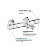 GROHE Grohtherm 800 Thermostat-Wannenbatterie Aufputz