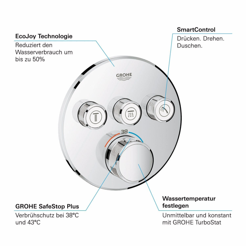 GROHE Grohtherm SmartControl Thermostat Fertigmontageset mit 3 Absperrventilen, runde Ausführung