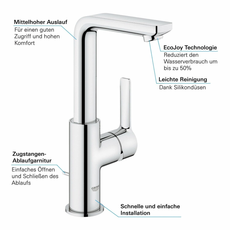 GROHE Lineare Neu Einhand-Waschtischbatterie L-Size mit Zugstangen-Ablaufgarnitur