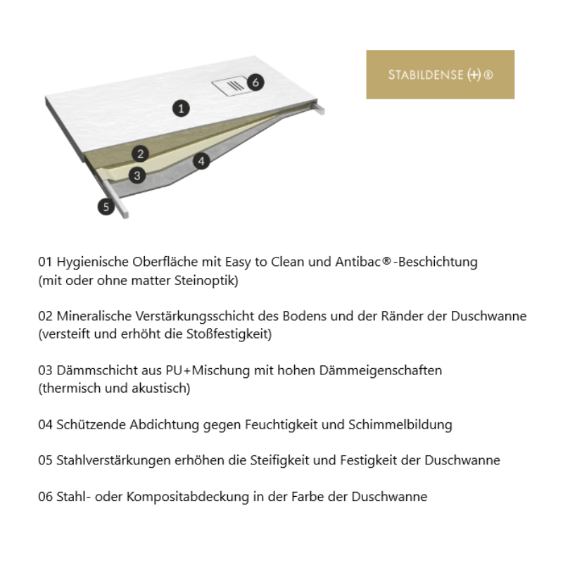 Stabildense® Ultralight Premium Duschwanne TYTANIT GRAU